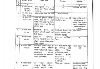 उत्तराखंड नौकरशाही में बड़ा धमाका, एक साथ 19 IAS अफसरों के तबादले